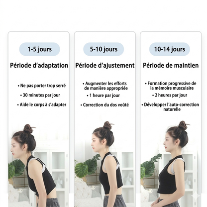 Correcteur de posture intelligent
